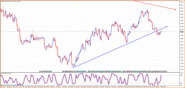 Analisis Tecnico EURUSD-eurusdh4_08_03_12.png