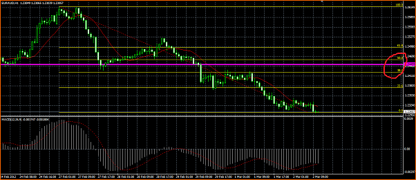 Analisis Tecnico EURAUD-zona-interesante-euraud.png