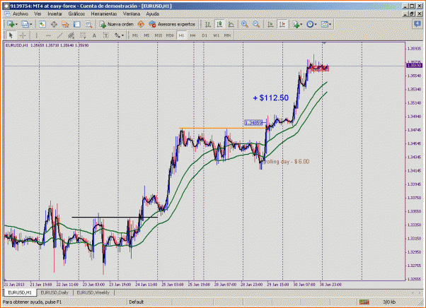 Analisis Tecnico EURUSD-30ene2013.gif
