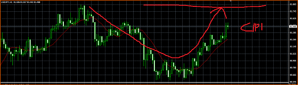 Analisis Tecnico USDJPY-usdjpy-cipi.png