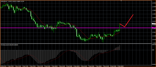 Analisis Tecnico EURUSD-eurusd-rebote.png