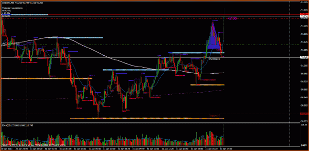 Secciones del Precio en Forex-jpyhoy.gif