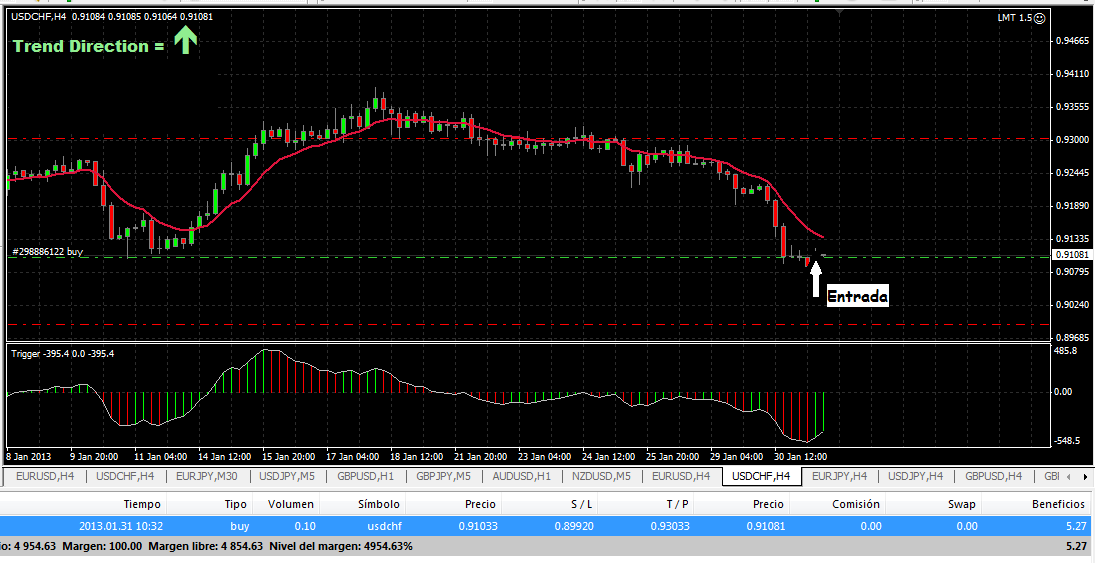 USDCHF Analisis Tecnico-usdchf.png