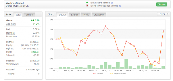 Las de Reir y LLorar, diario de Forex de un Padawan-graficomyfxbook01022013.png