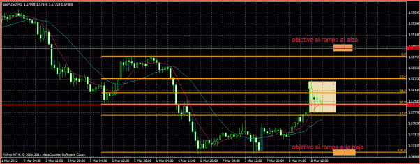 GBPUSD Analisis tecnico-gbpusd.gif