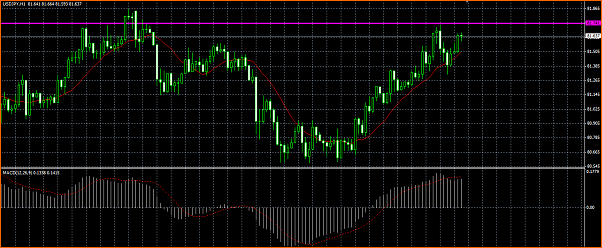 Analisis Tecnico USDJPY-cipi-yen.png