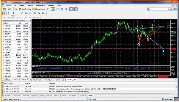 Analisis tecnico del GBPJPY-gbpjpy-m15-mig-bank-2.png