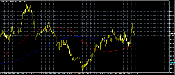 Analisis Tecnico EURAUD-euraud.png