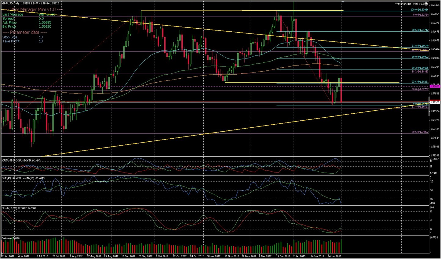 GBPUSD Analisis tecnico-gbpusd-d1-triangulo.jpg
