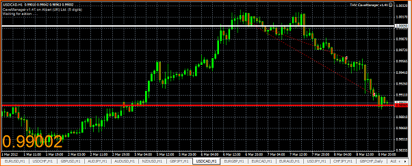 An&aacute;lisis T&eacute;cnico USDCAD-captura9.png