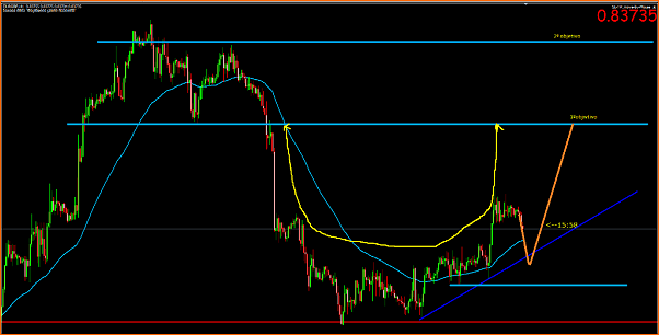 Analisis tecnico del EURGBP-eurgbp.png