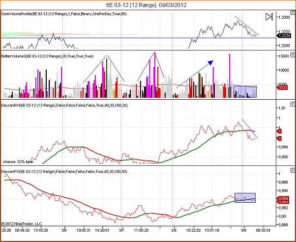 Analisis Tecnico EURUSD-analisis-09032012.jpg