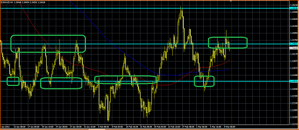 Analisis Tecnico EURAUD-eurcad.png
