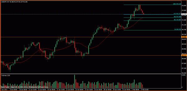 Analisis Tecnico USDJPY-dolar-yen-febrero-primer-semana.gif
