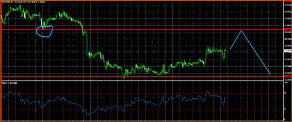 Analisis tecnico del EURGBP-eurgbp.png