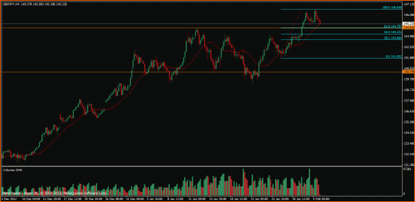 Analisis tecnico del GBPJPY-libra-yen-analisis-febrero-primer-semana.gif