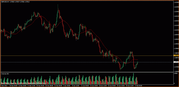 GBPUSD Analisis tecnico-libra-dolar-analisis-febrero-primer-semana.gif