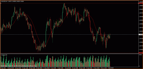 An&aacute;lisis T&eacute;cnico AUDUSD-australiano-dolar-febrero-primer-semana.gif