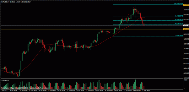 Analisis Tecnico EURUSD-eurodolaranalisis-febrero-primer-semana.gif