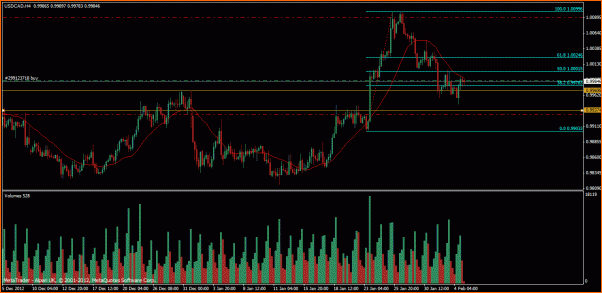 An&aacute;lisis T&eacute;cnico USDCAD-looney-analisis-febrero-primer-semana.gif