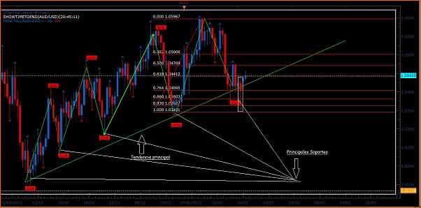 An&aacute;lisis T&eacute;cnico AUDUSD-audusd-1d.jpg