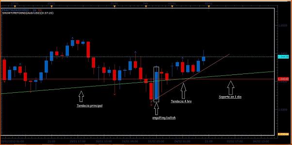 An&aacute;lisis T&eacute;cnico AUDUSD-audusd-4hrs.jpg