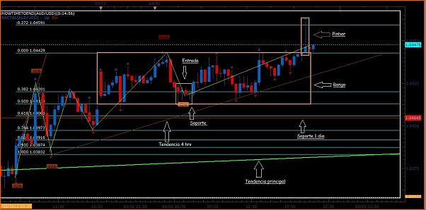 An&aacute;lisis T&eacute;cnico AUDUSD-audusd-30-min.jpg