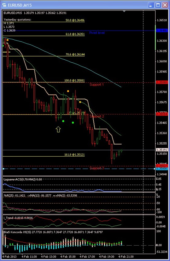 Analisis Tecnico EURUSD-eurusd-m15-op1.jpg