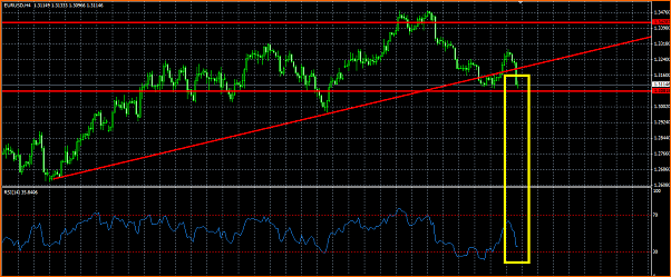 Analisis Tecnico EURUSD-eurusd-rsi.png