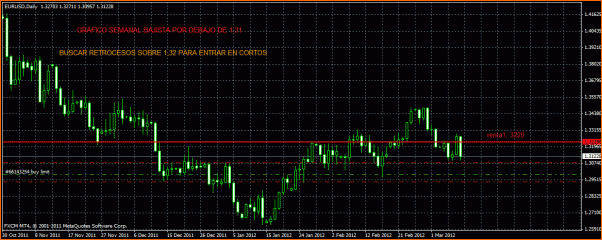 Analisis Tecnico EURUSD-euro13.gif