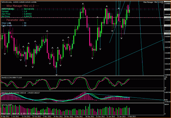 NZDUSD Mi Analisis tecnico-4.gif