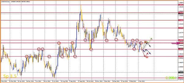 An&aacute;lisis T&eacute;cnico USDCAD-11-03-2012-21-34-56-usdcad.png