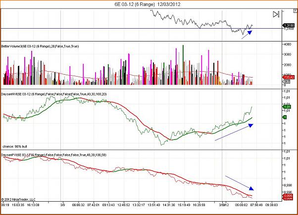 Analisis Tecnico EURUSD-12032012.jpg