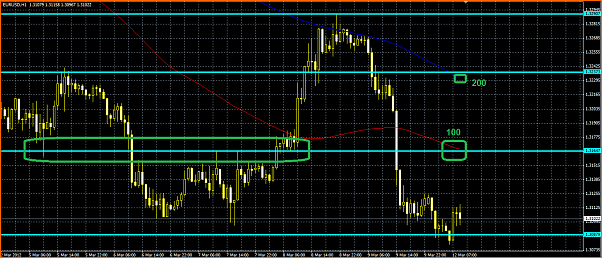 Analisis Tecnico EURUSD-smas.png