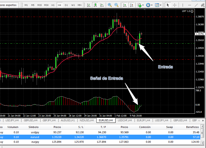 Analisis Tecnico EURUSD-eurusd.png
