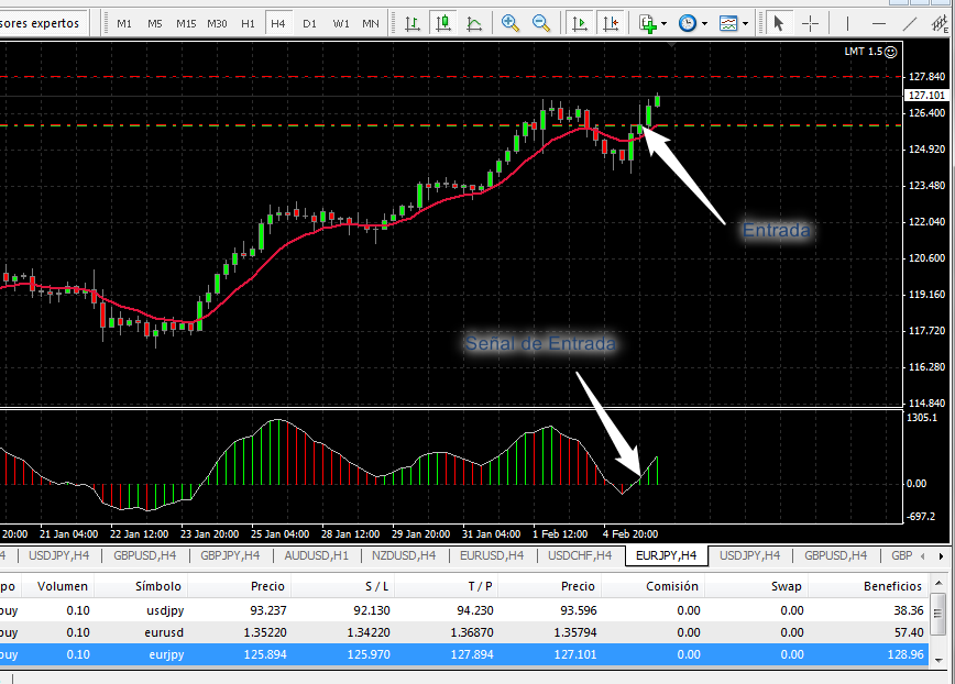 An&aacute;lisis T&eacute;cnico del EURJPY-eurjpy.png