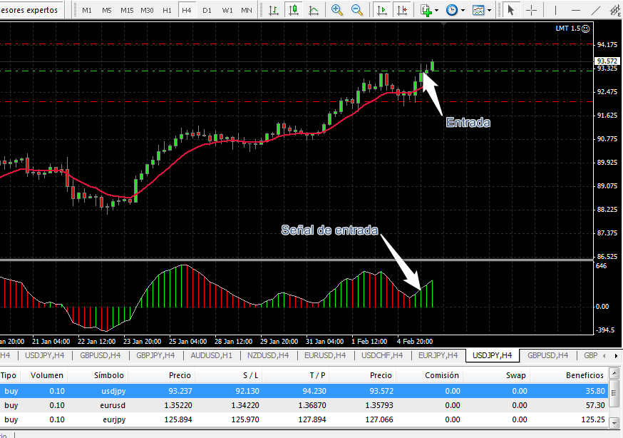 Analisis Tecnico USDJPY-usdjpy.png