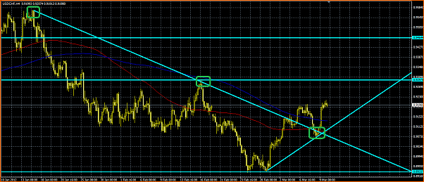 USDCHF Analisis Tecnico-tendencia-franco.png