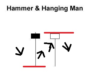 Backtesteando Estrategia-hammeryhangingman.jpg