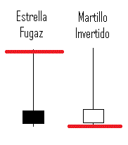 Backtesteando Estrategia-forex-velas-martillo-invert.gif
