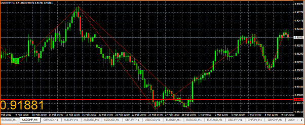USDCHF Analisis Tecnico-captura9.png