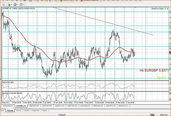 Analisis tecnico del EURGBP-12-3-2012-10.3.29-1.jpg