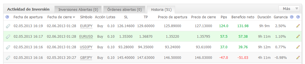 Analisis Tecnico USDJPY-operaciones5-2-13.png