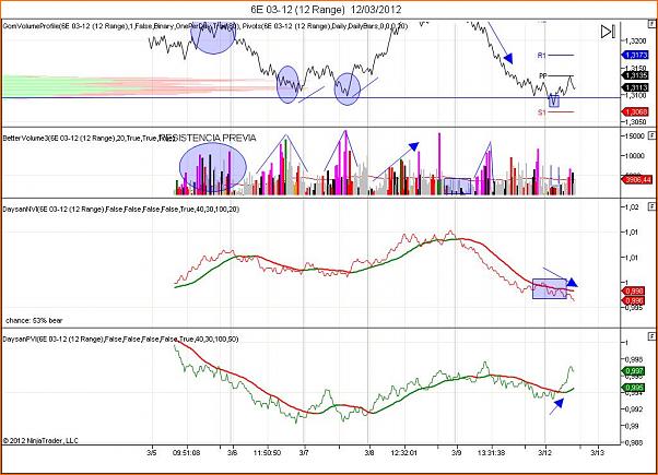 Analisis Tecnico EURUSD-12032012c.jpg