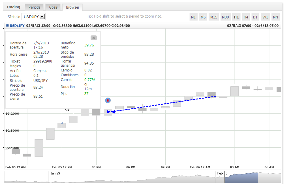 Analisis Tecnico USDJPY-usdjpy5.png