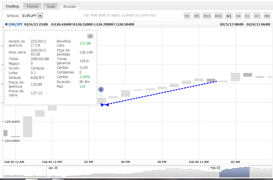 An&aacute;lisis T&eacute;cnico del EURJPY-eurjpy5.png