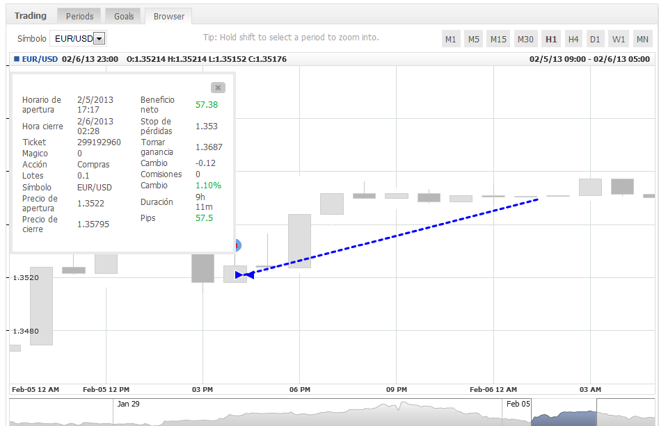 Analisis Tecnico EURUSD-eurusd5.png
