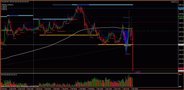 Secciones del Precio en Forex-xau0702.gif