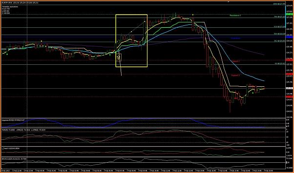 An&aacute;lisis T&eacute;cnico del EURJPY-eurjpy-m15-op1-.jpg