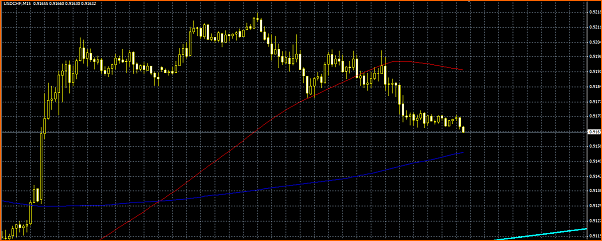 USDCHF Analisis Tecnico-bajada.png